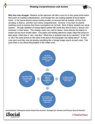 Strategies for Improving Reading Comprehension in ASD