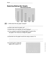 Exploring Making Bar Graphs (Gr. 4)