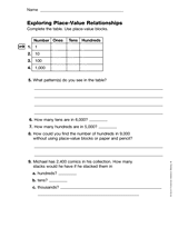 Exploring Place-Value Relationships (Gr. 4)