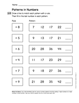 Patterns in Numbers: Two-Digit Math (Gr. 1)