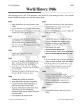 World History: 1960s