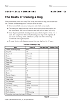 The Cost of Owning a Dog