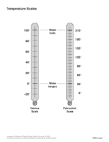 Temperature Scales