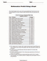 Mathematics: Predict Using a Graph