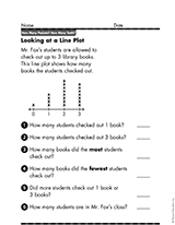 Looking at a Line Plot